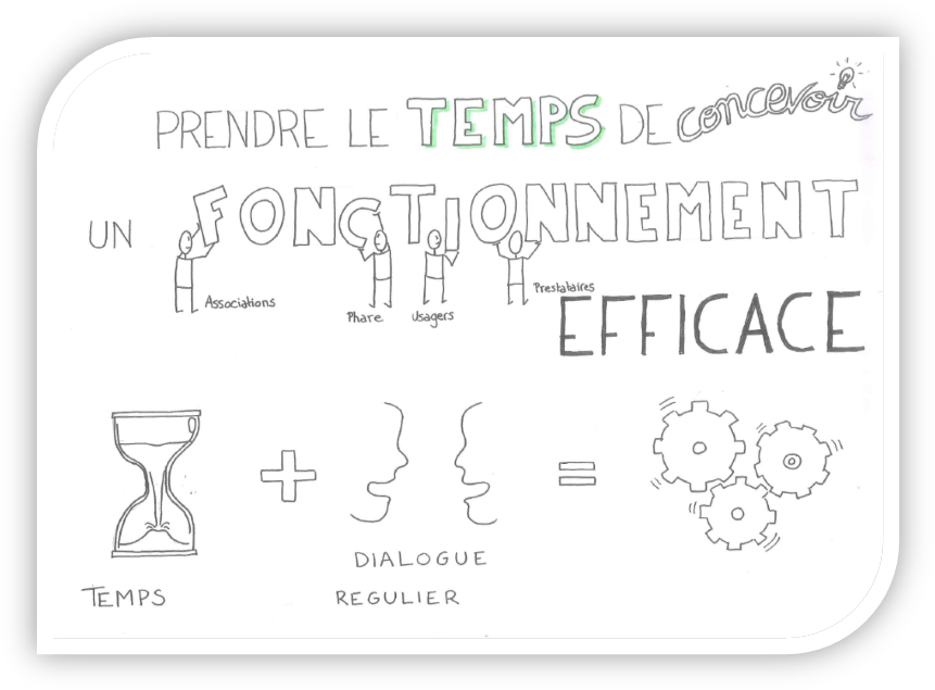 Concevoir un fonctionnement efficace