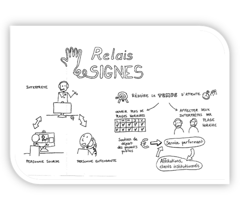 Développer le Relais Signes