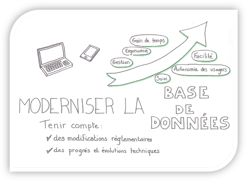 Moderniser la base de données