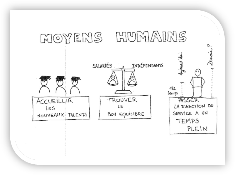 renforcer les moyens humains